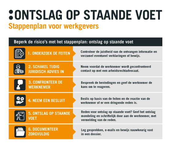 Stappenplan Ontslag Op Staande Voet